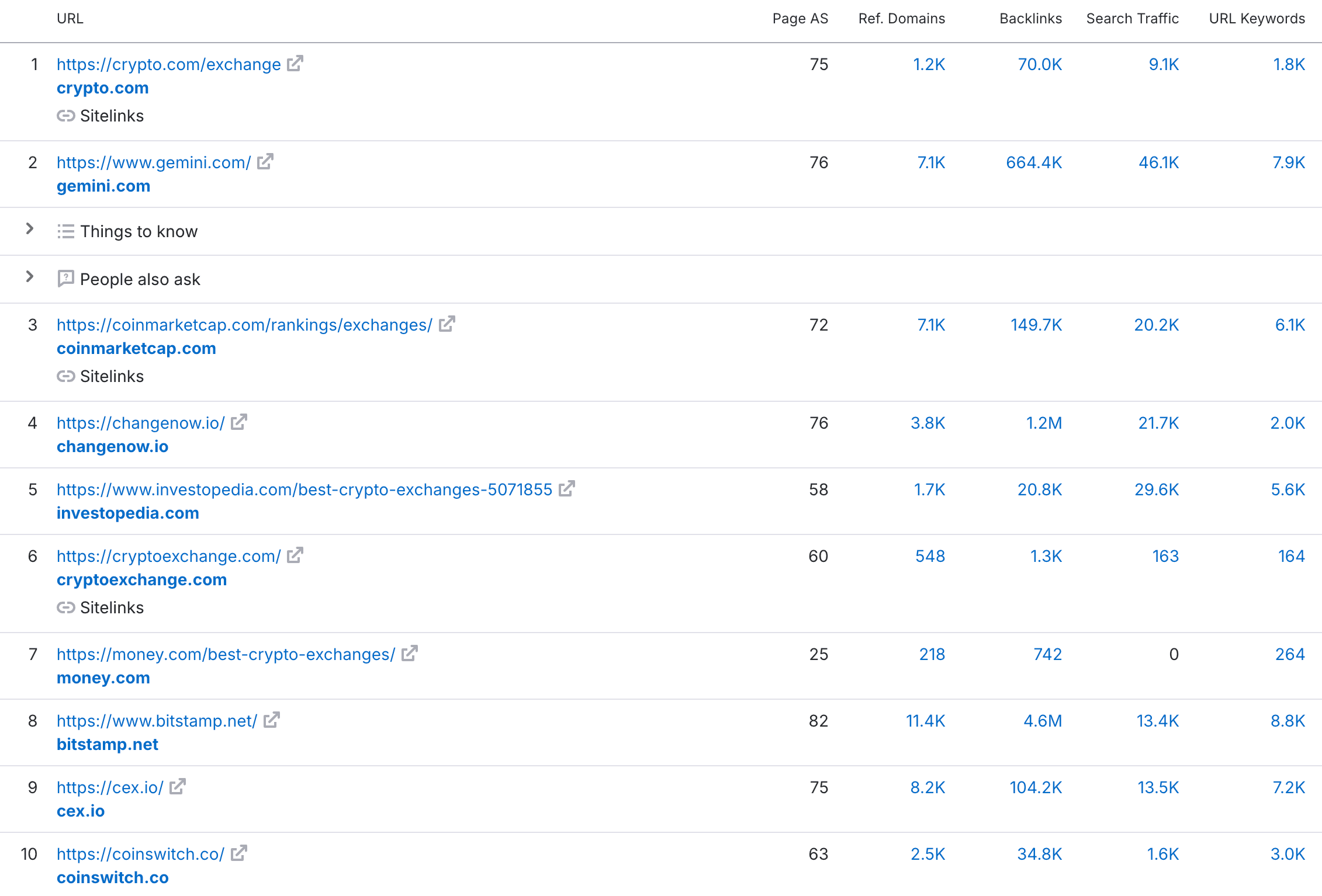 Semrush SERP - screenshot